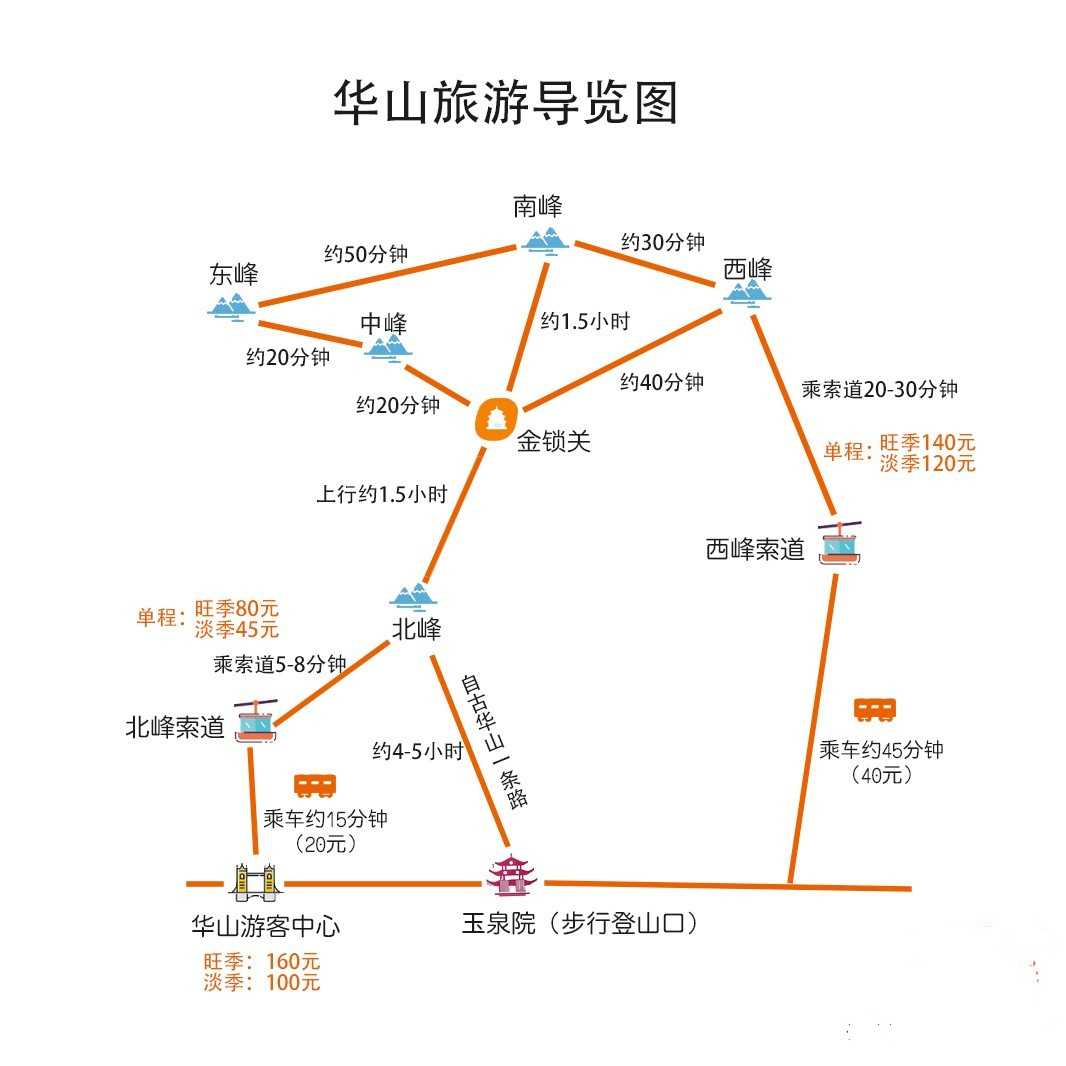 华山线路图